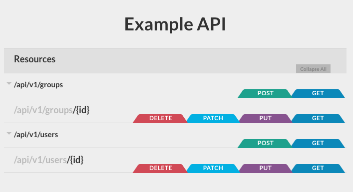 RAML Example