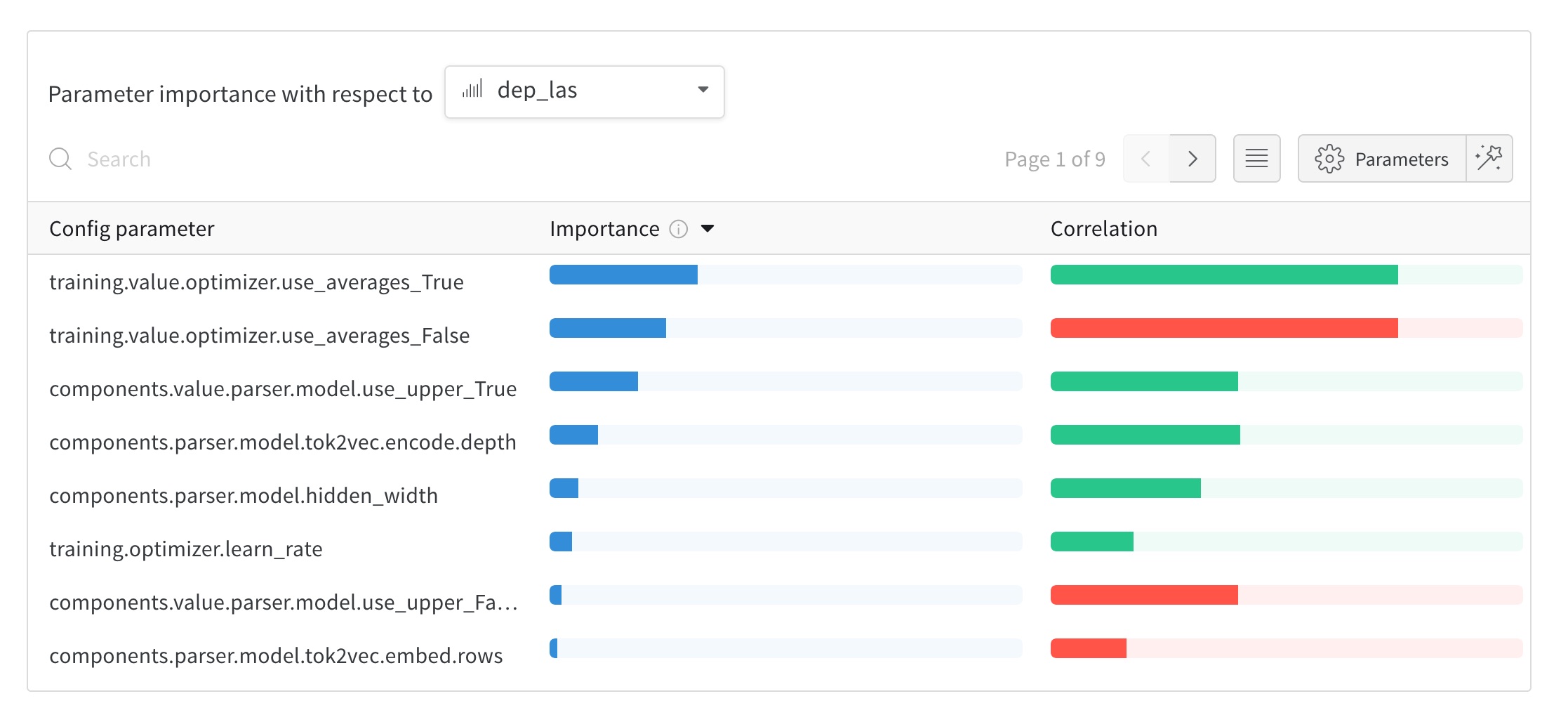 Screenshot: Parameter importance using config values