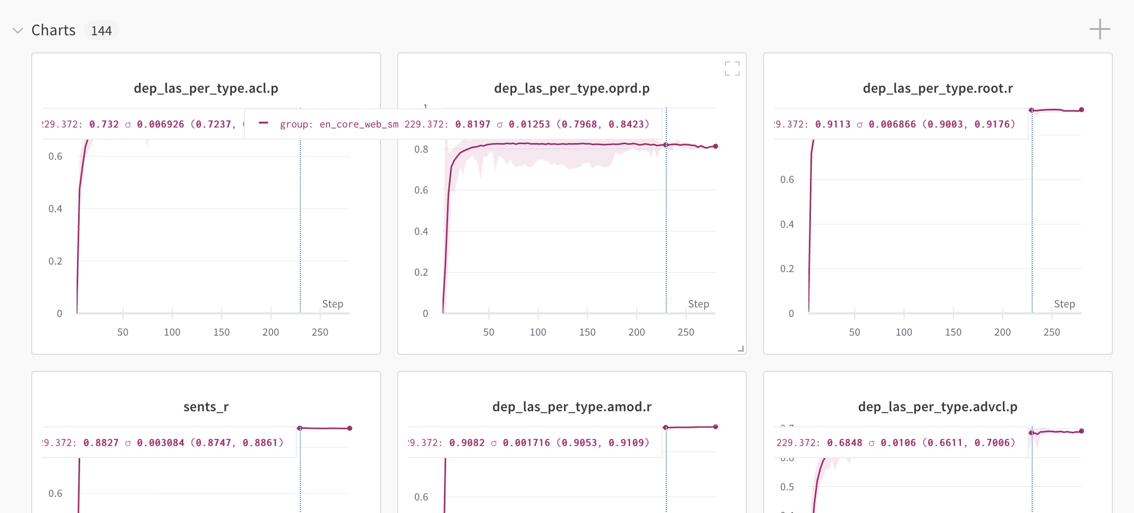 Screenshot: Visualized training results