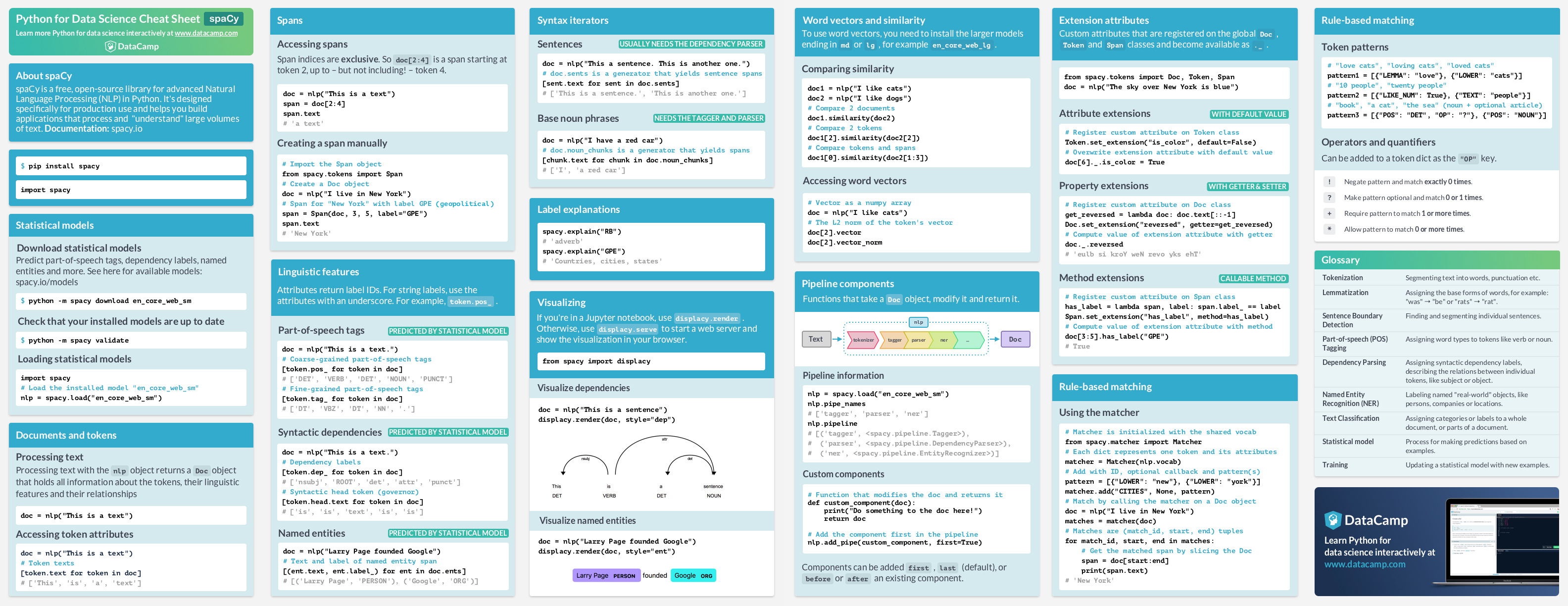 spaCy Cheatsheet