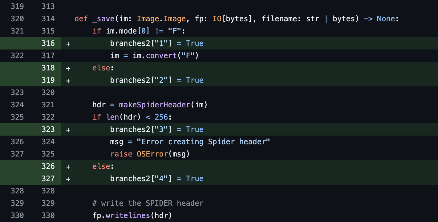 Coverage Tool Output