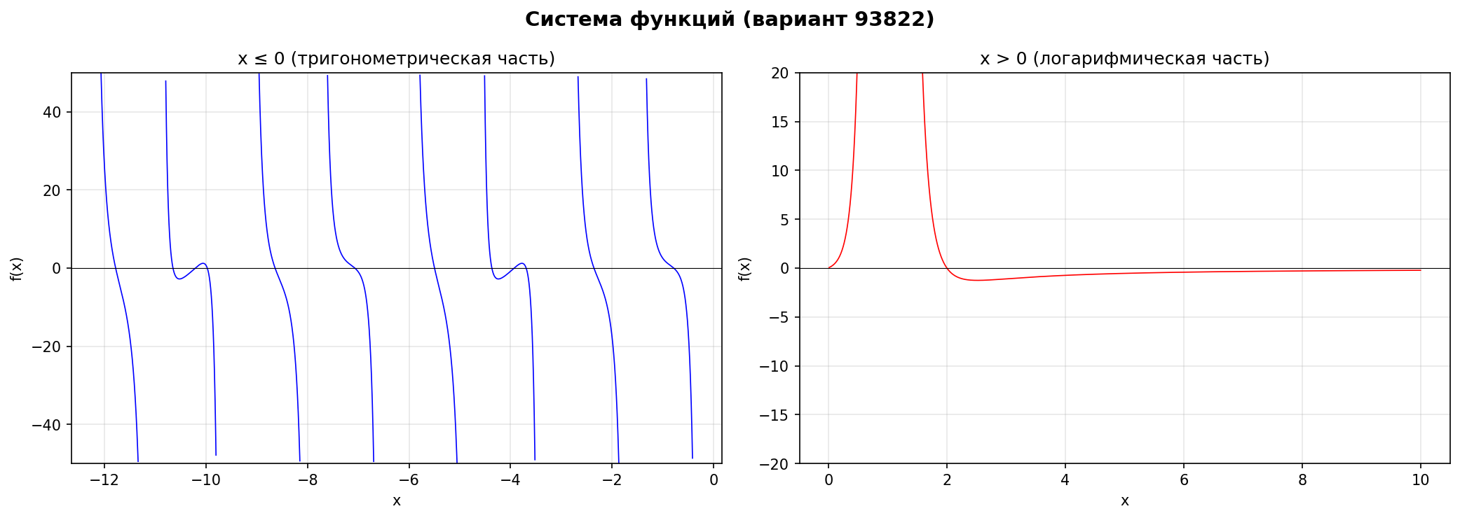 Система функций